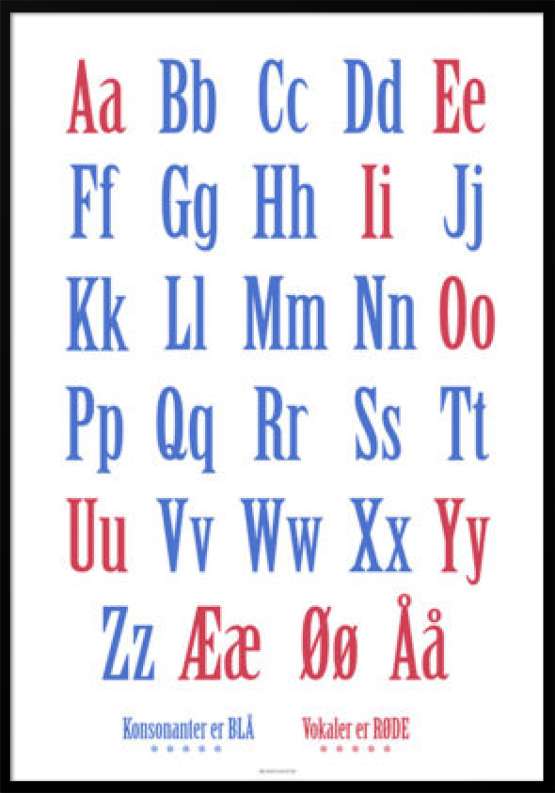 Alfabet plakat med røde og blå bogstaver