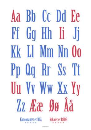 Alfabet plakat med røde og blå bogstaver