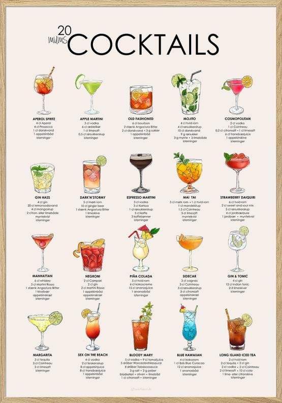 Drinks plakat - Plakat med opskrifter på 20 af de mest kendte (og mums!) cocktails