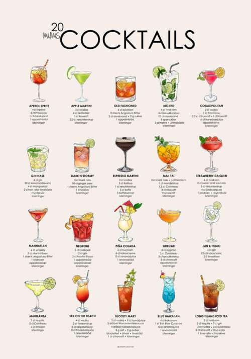 Drinkplakat med opskrifter - 20 cocktails