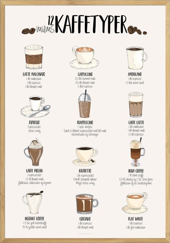 Plakat med kaffeopskrifter - 12 lækre kaffetyper
