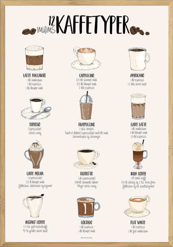 Plakat med kaffeopskrifter - 12 lækre kaffetyper 