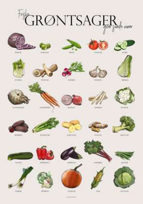 Køkkenplakat med grøntsager