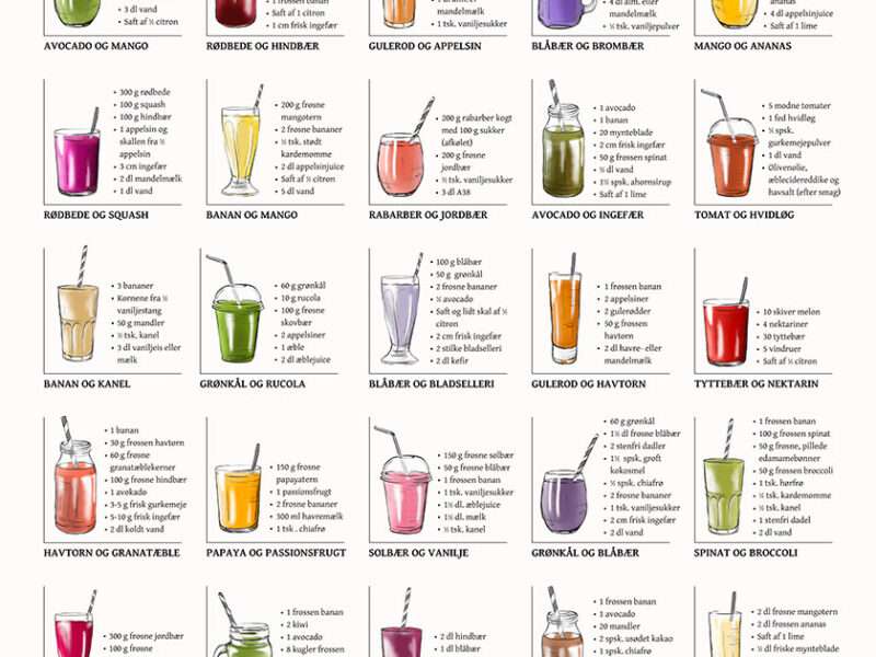 Ny smoothie-plakat – 30 smoothieopskrifter til det sunde mellemmåltid