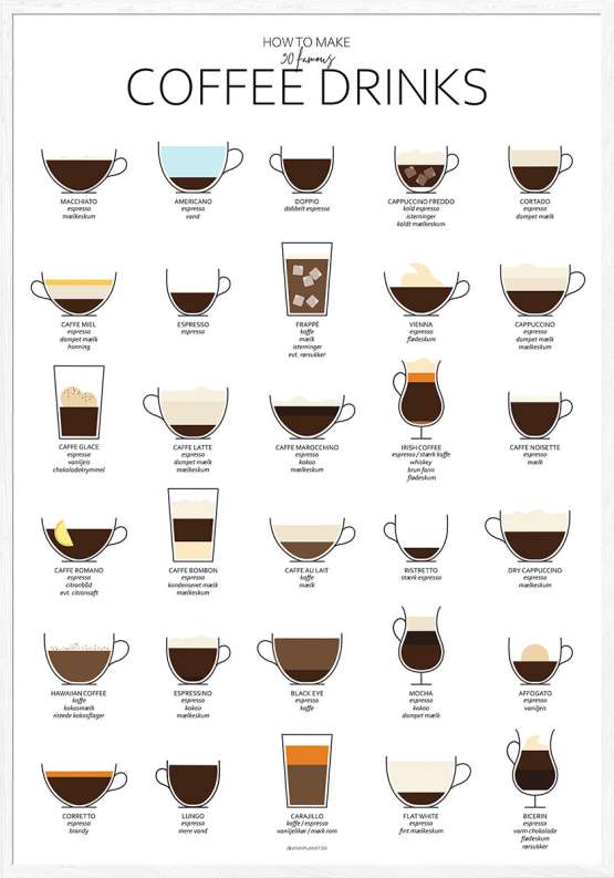 Billede af Grafisk kaffeplakat (uhmmm!) med 30 kaffetyper og opskrifter
