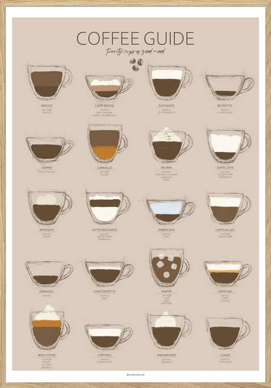 Billede af Kaffeplakat med 20 tophyggelige kaffetyper og opskrifter