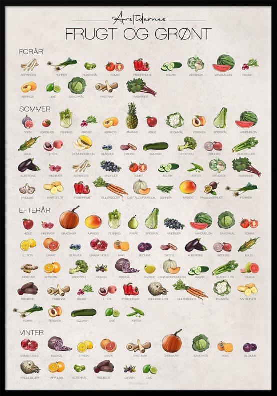 Plakat med årstidernes frugt og grønt