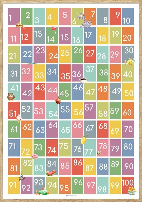 Talplakat - 1-100 med farver og illustrationer