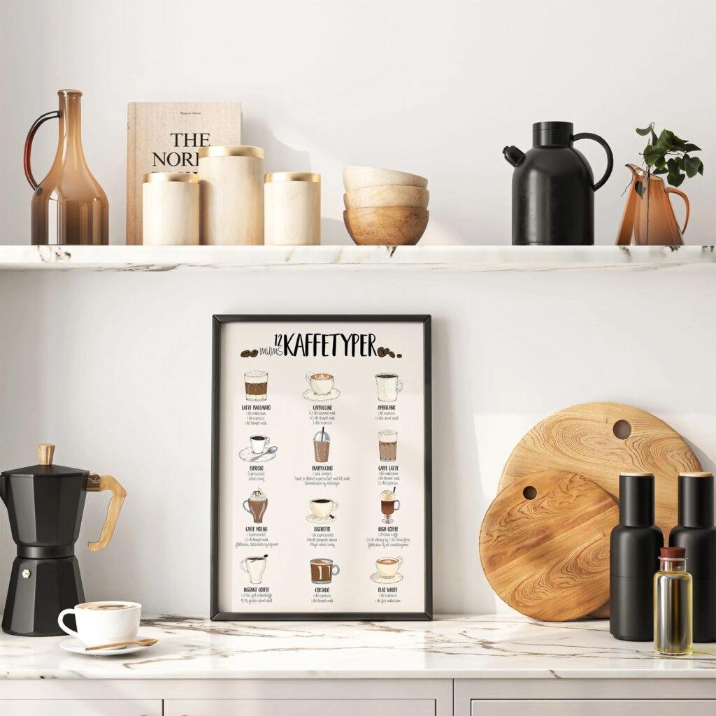 Plakat med kaffeopskrifter – 12 lækre kaffetyper