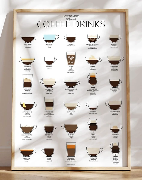 Grafisk kaffeplakat (uhmmm!) med 30 kaffetyper og opskrifter