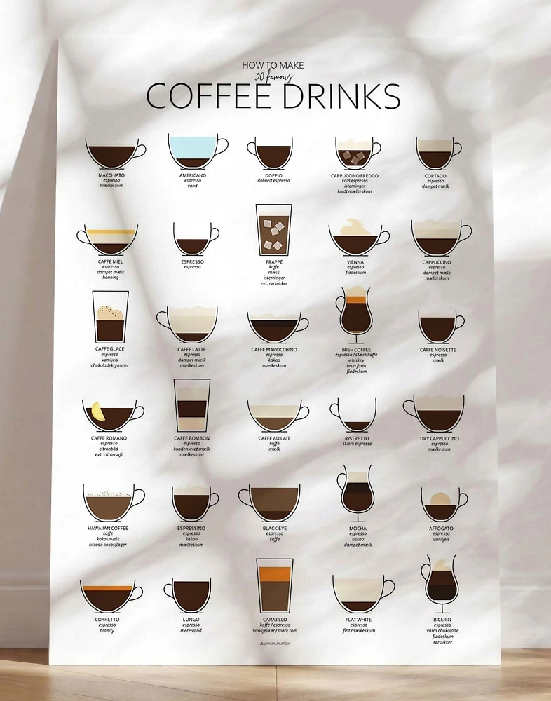 Kaffeplakat - Grafisk