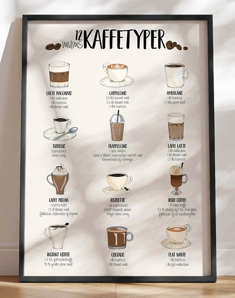 Plakat med kaffeopskrifter - 12 lækre kaffetyper