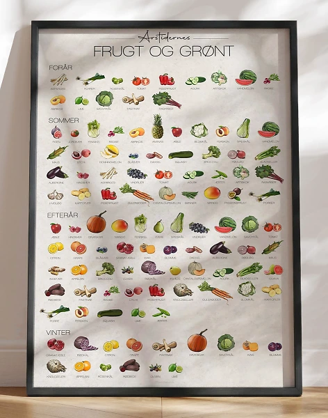 Plakat med årstidernes frugt og grønt