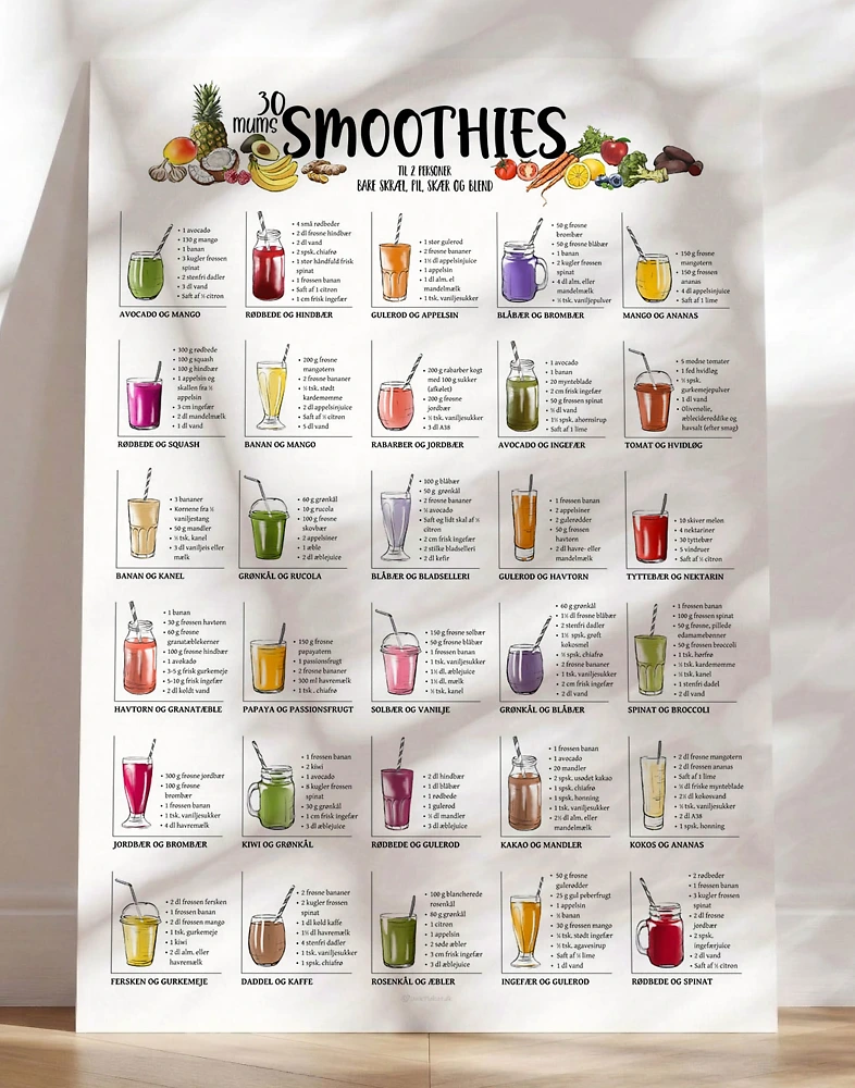Smoothieopskrift plakat