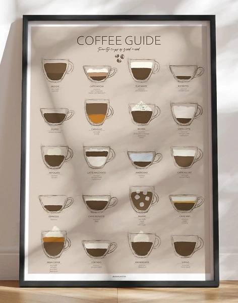 Kaffeplakat med 20 tophyggelige kaffetyper og opskrifter
